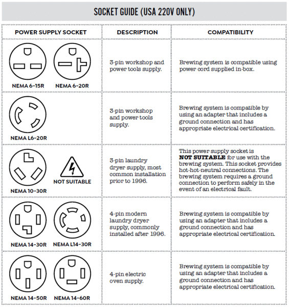 Grainfather G70 Version 2 220v All-Grain Brewing System with 18.5 Gallon Capacity
